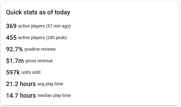 20 minutes till dawn Stats